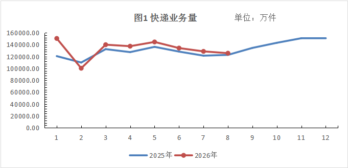 2026年1-8月电竞博彩行业运行情况